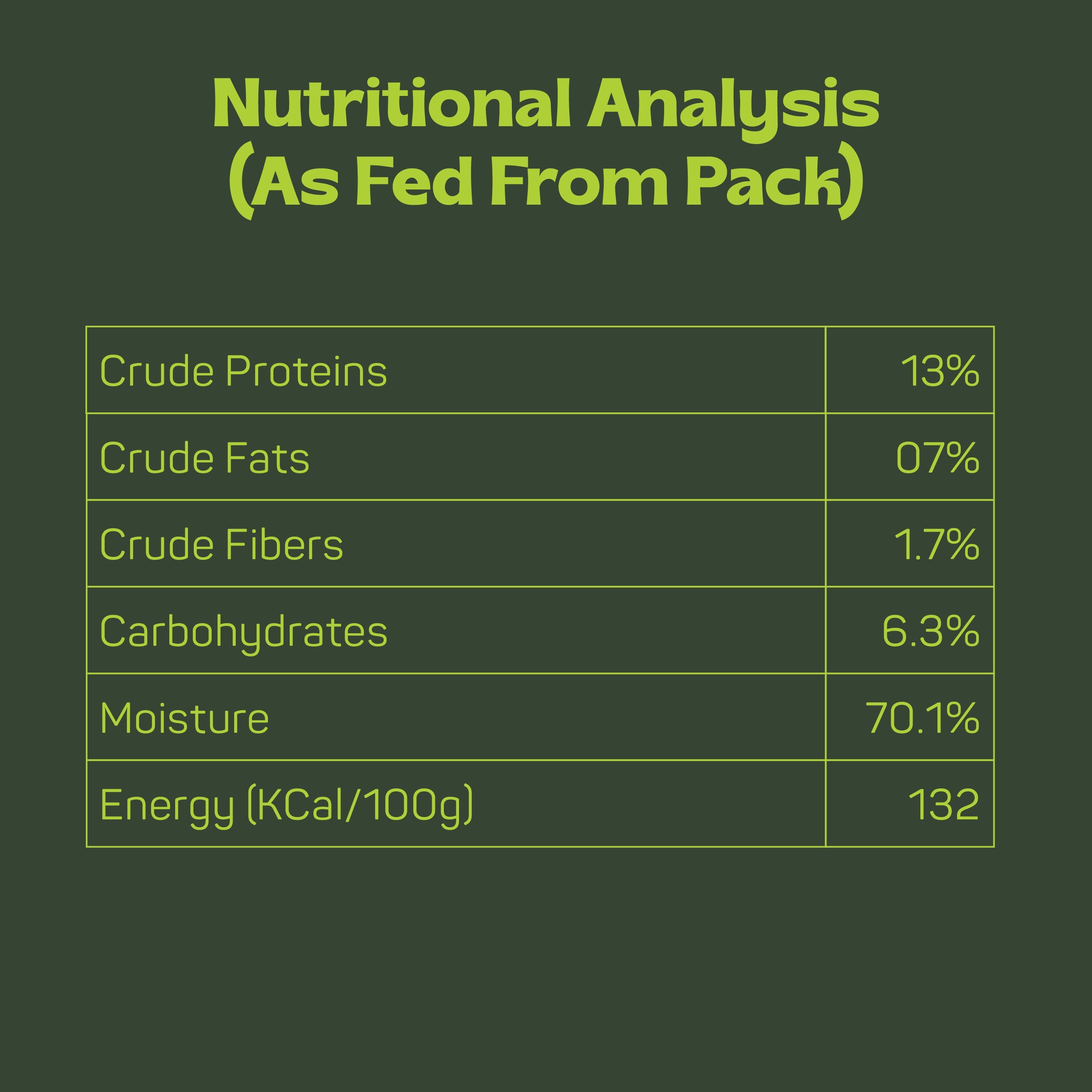 Rawr4Dogs | PrimeMeals | Gently Cooked Wet Meals | Chicken, Lamb & Veggies