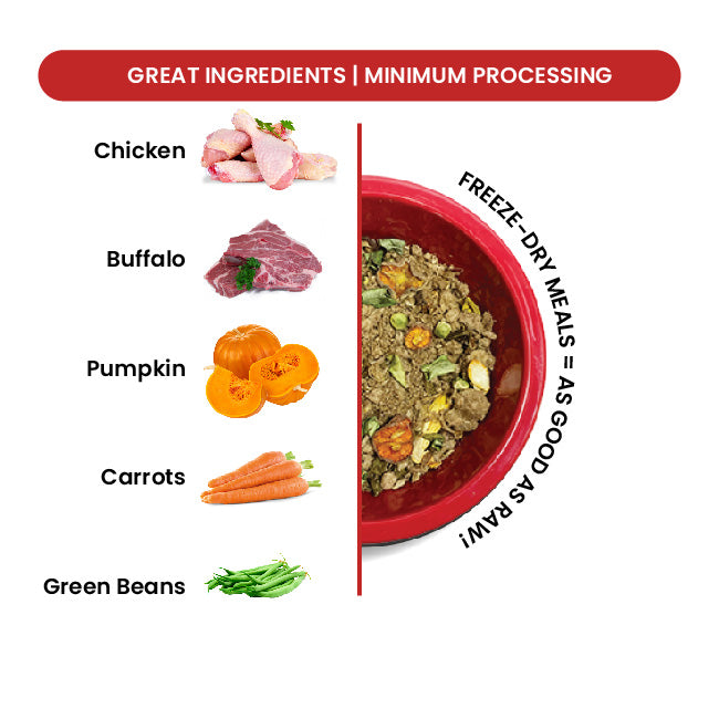 Rawr4Dogs | Complete Freeze-Dried Meals | PastureBound | Chicken, Buffalo and Carrots