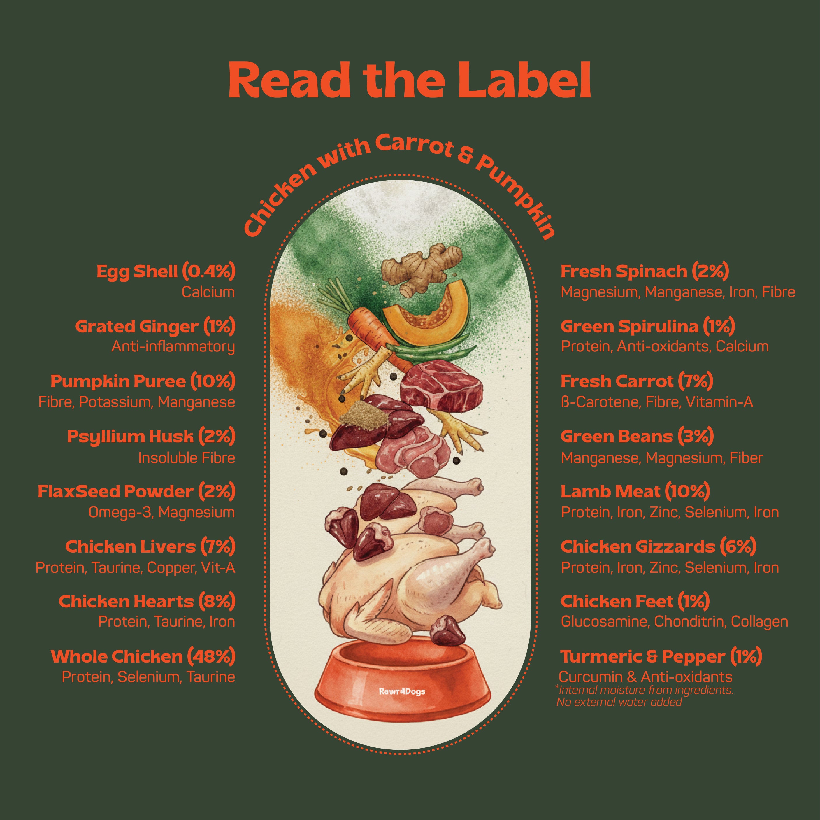 Rawr4Dogs | FreshMeals | Gentle Cooked Wet Meals | Chicken, Pumpkin, Carrot