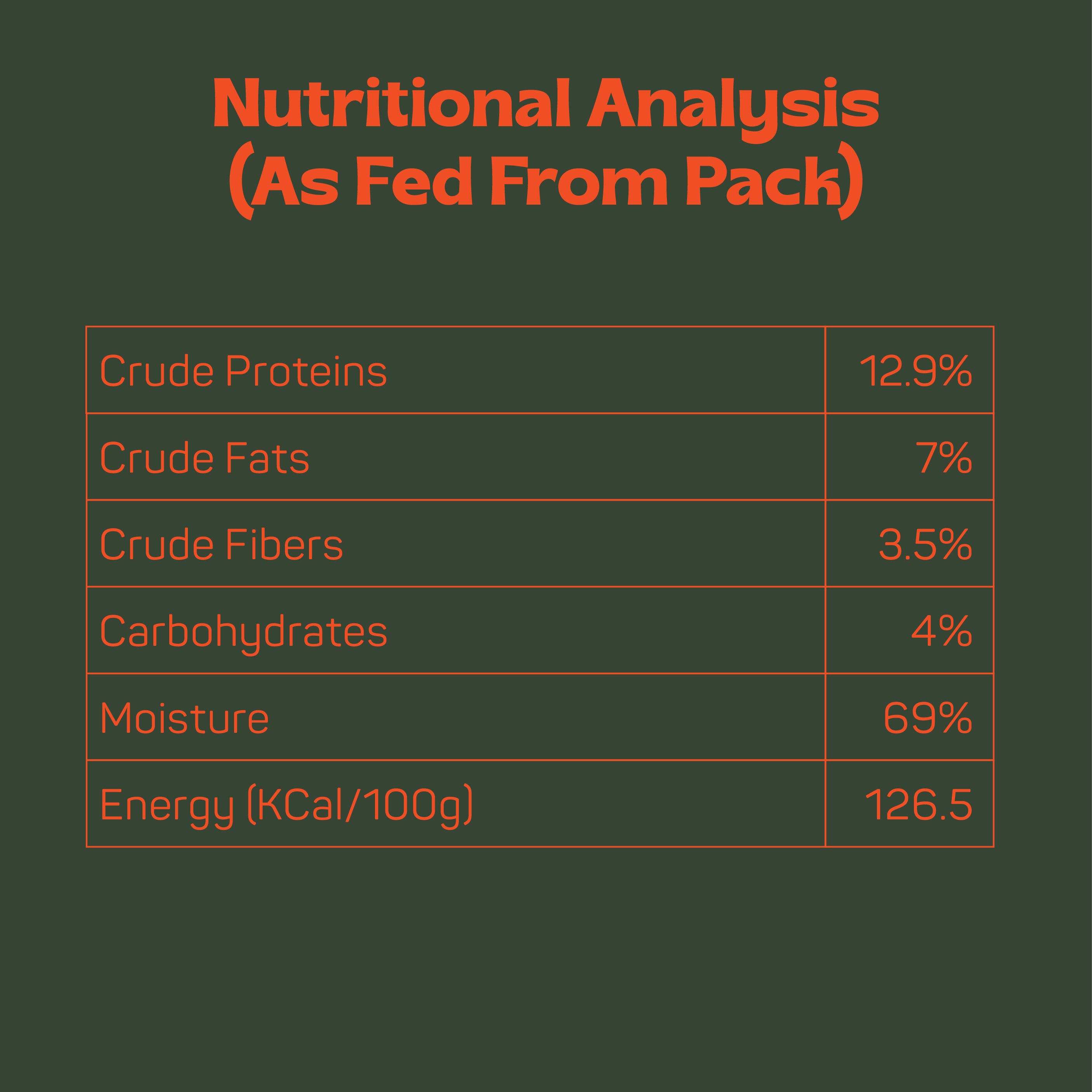 Rawr4Dogs | FreshMeals | Gentle Cooked Wet Meals | Chicken, Pumpkin, Carrot