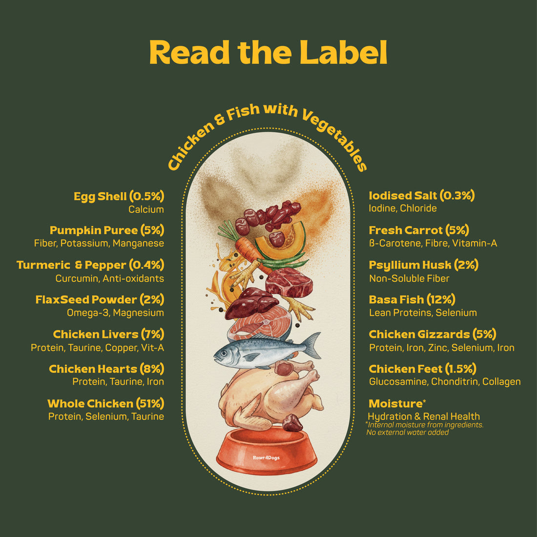 Rawr4Dogs | FreshMeals | Gentle Cooked Wet Meals | Fish, Sweet Potato, Carrots