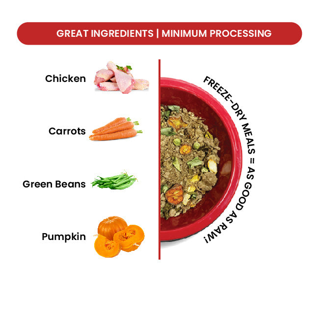 Rawr4Dogs | Complete Freeze-Dried Meals | FreeRun | Chicken, Carrots & Greens