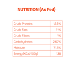 Rawr4Dogs | Nutrimix (Wet) | Meaty Toppers | Chicken & Organs